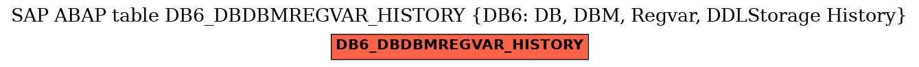 E-R Diagram for table DB6_DBDBMREGVAR_HISTORY (DB6: DB, DBM, Regvar, DDLStorage History)