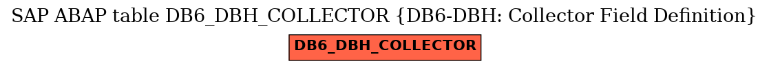 E-R Diagram for table DB6_DBH_COLLECTOR (DB6-DBH: Collector Field Definition)