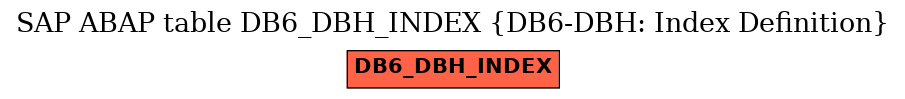 E-R Diagram for table DB6_DBH_INDEX (DB6-DBH: Index Definition)