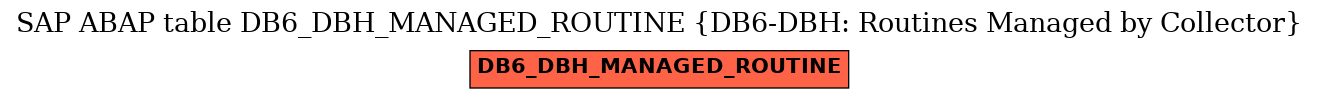 E-R Diagram for table DB6_DBH_MANAGED_ROUTINE (DB6-DBH: Routines Managed by Collector)