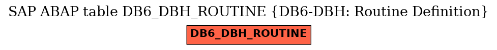 E-R Diagram for table DB6_DBH_ROUTINE (DB6-DBH: Routine Definition)