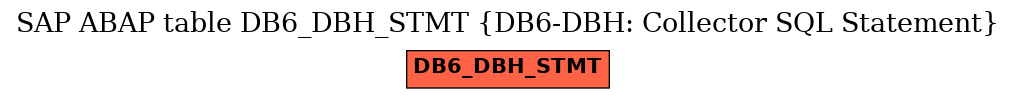 E-R Diagram for table DB6_DBH_STMT (DB6-DBH: Collector SQL Statement)