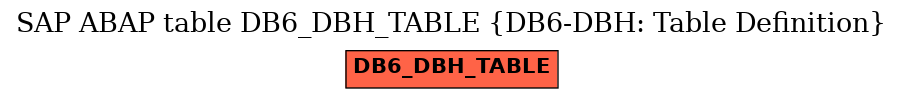 E-R Diagram for table DB6_DBH_TABLE (DB6-DBH: Table Definition)