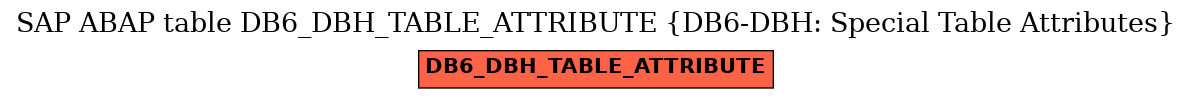 E-R Diagram for table DB6_DBH_TABLE_ATTRIBUTE (DB6-DBH: Special Table Attributes)