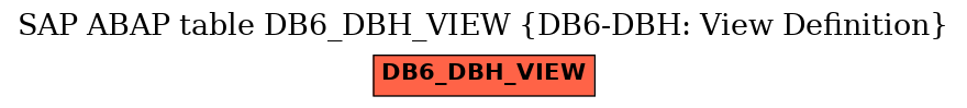 E-R Diagram for table DB6_DBH_VIEW (DB6-DBH: View Definition)