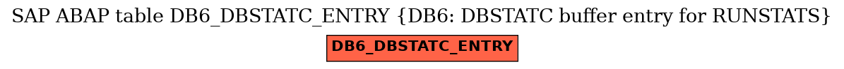 E-R Diagram for table DB6_DBSTATC_ENTRY (DB6: DBSTATC buffer entry for RUNSTATS)