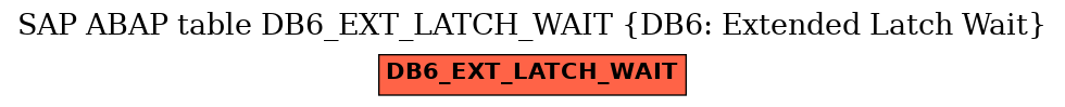 E-R Diagram for table DB6_EXT_LATCH_WAIT (DB6: Extended Latch Wait)