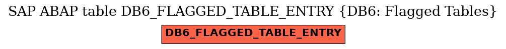 E-R Diagram for table DB6_FLAGGED_TABLE_ENTRY (DB6: Flagged Tables)