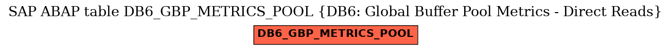 E-R Diagram for table DB6_GBP_METRICS_POOL (DB6: Global Buffer Pool Metrics - Direct Reads)