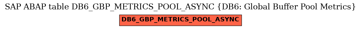 E-R Diagram for table DB6_GBP_METRICS_POOL_ASYNC (DB6: Global Buffer Pool Metrics)