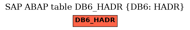 E-R Diagram for table DB6_HADR (DB6: HADR)