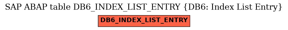 E-R Diagram for table DB6_INDEX_LIST_ENTRY (DB6: Index List Entry)