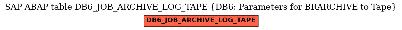 E-R Diagram for table DB6_JOB_ARCHIVE_LOG_TAPE (DB6: Parameters for BRARCHIVE to Tape)