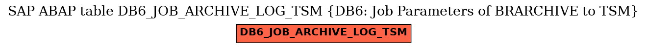 E-R Diagram for table DB6_JOB_ARCHIVE_LOG_TSM (DB6: Job Parameters of BRARCHIVE to TSM)