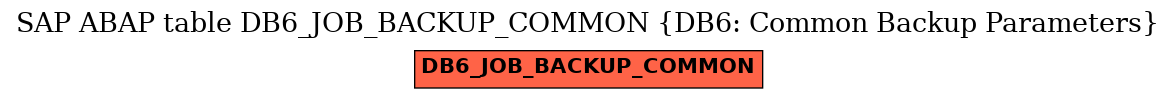 E-R Diagram for table DB6_JOB_BACKUP_COMMON (DB6: Common Backup Parameters)