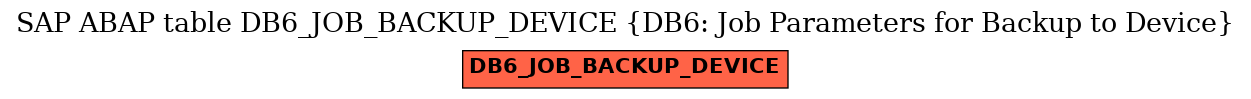 E-R Diagram for table DB6_JOB_BACKUP_DEVICE (DB6: Job Parameters for Backup to Device)