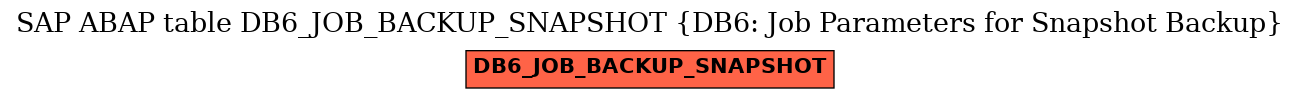 E-R Diagram for table DB6_JOB_BACKUP_SNAPSHOT (DB6: Job Parameters for Snapshot Backup)