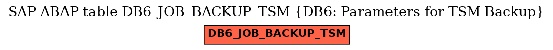 E-R Diagram for table DB6_JOB_BACKUP_TSM (DB6: Parameters for TSM Backup)