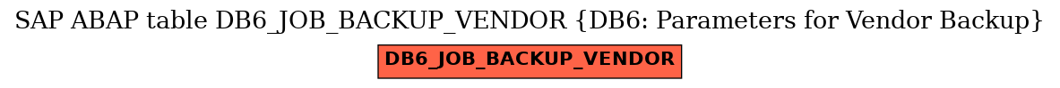 E-R Diagram for table DB6_JOB_BACKUP_VENDOR (DB6: Parameters for Vendor Backup)