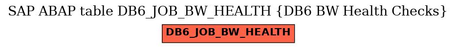 E-R Diagram for table DB6_JOB_BW_HEALTH (DB6 BW Health Checks)