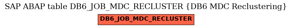 E-R Diagram for table DB6_JOB_MDC_RECLUSTER (DB6 MDC Reclustering)