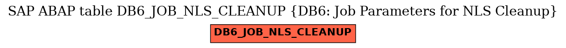 E-R Diagram for table DB6_JOB_NLS_CLEANUP (DB6: Job Parameters for NLS Cleanup)