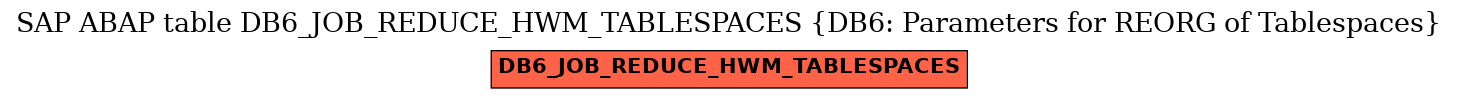 E-R Diagram for table DB6_JOB_REDUCE_HWM_TABLESPACES (DB6: Parameters for REORG of Tablespaces)