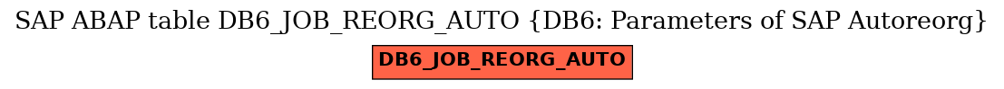 E-R Diagram for table DB6_JOB_REORG_AUTO (DB6: Parameters of SAP Autoreorg)