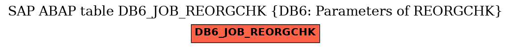 E-R Diagram for table DB6_JOB_REORGCHK (DB6: Parameters of REORGCHK)