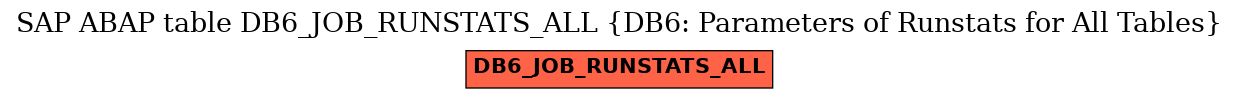 E-R Diagram for table DB6_JOB_RUNSTATS_ALL (DB6: Parameters of Runstats for All Tables)