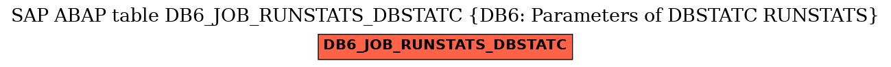 E-R Diagram for table DB6_JOB_RUNSTATS_DBSTATC (DB6: Parameters of DBSTATC RUNSTATS)