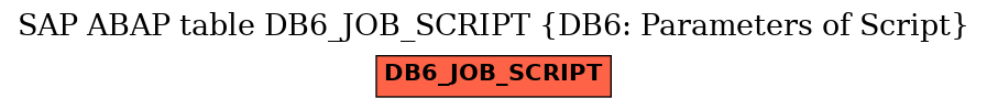 E-R Diagram for table DB6_JOB_SCRIPT (DB6: Parameters of Script)