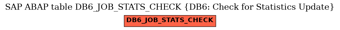 E-R Diagram for table DB6_JOB_STATS_CHECK (DB6: Check for Statistics Update)