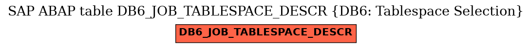 E-R Diagram for table DB6_JOB_TABLESPACE_DESCR (DB6: Tablespace Selection)