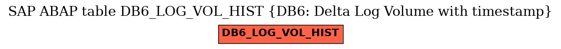 E-R Diagram for table DB6_LOG_VOL_HIST (DB6: Delta Log Volume with timestamp)