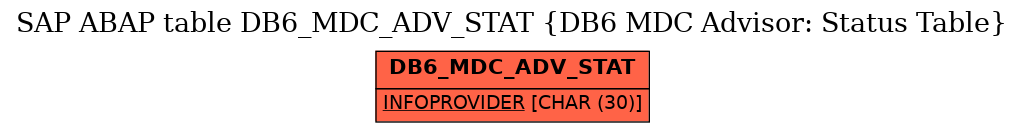 E-R Diagram for table DB6_MDC_ADV_STAT (DB6 MDC Advisor: Status Table)