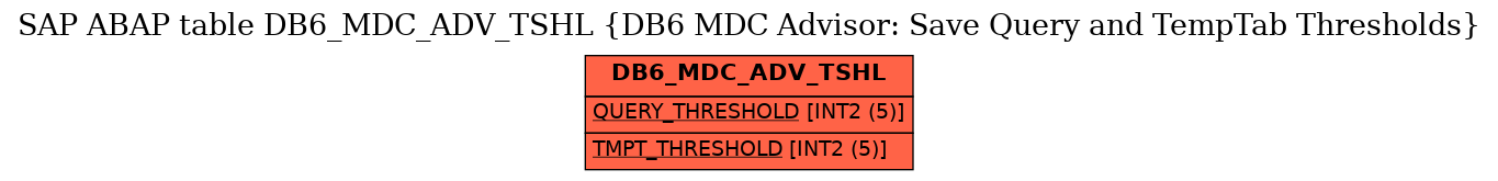 E-R Diagram for table DB6_MDC_ADV_TSHL (DB6 MDC Advisor: Save Query and TempTab Thresholds)