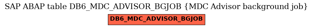 E-R Diagram for table DB6_MDC_ADVISOR_BGJOB (MDC Advisor background job)