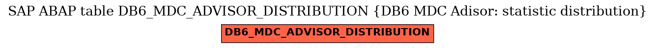 E-R Diagram for table DB6_MDC_ADVISOR_DISTRIBUTION (DB6 MDC Adisor: statistic distribution)