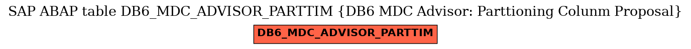 E-R Diagram for table DB6_MDC_ADVISOR_PARTTIM (DB6 MDC Advisor: Parttioning Colunm Proposal)