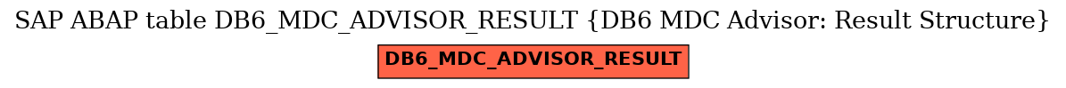 E-R Diagram for table DB6_MDC_ADVISOR_RESULT (DB6 MDC Advisor: Result Structure)