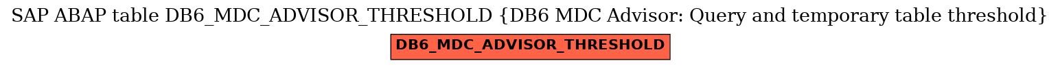 E-R Diagram for table DB6_MDC_ADVISOR_THRESHOLD (DB6 MDC Advisor: Query and temporary table threshold)