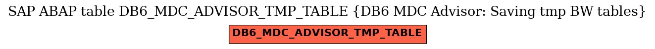 E-R Diagram for table DB6_MDC_ADVISOR_TMP_TABLE (DB6 MDC Advisor: Saving tmp BW tables)