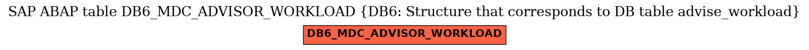 E-R Diagram for table DB6_MDC_ADVISOR_WORKLOAD (DB6: Structure that corresponds to DB table advise_workload)