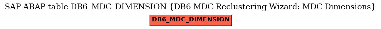 E-R Diagram for table DB6_MDC_DIMENSION (DB6 MDC Reclustering Wizard: MDC Dimensions)