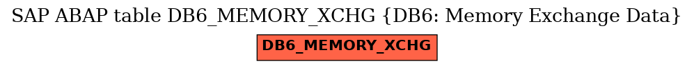 E-R Diagram for table DB6_MEMORY_XCHG (DB6: Memory Exchange Data)