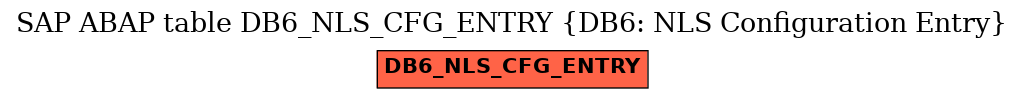 E-R Diagram for table DB6_NLS_CFG_ENTRY (DB6: NLS Configuration Entry)