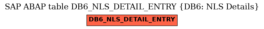 E-R Diagram for table DB6_NLS_DETAIL_ENTRY (DB6: NLS Details)