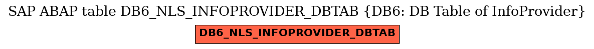 E-R Diagram for table DB6_NLS_INFOPROVIDER_DBTAB (DB6: DB Table of InfoProvider)