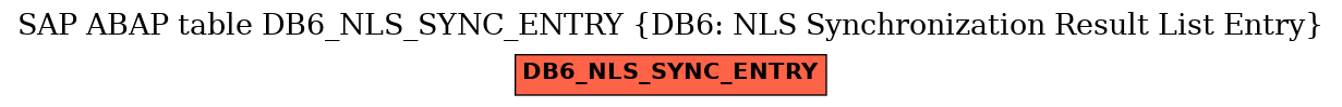 E-R Diagram for table DB6_NLS_SYNC_ENTRY (DB6: NLS Synchronization Result List Entry)